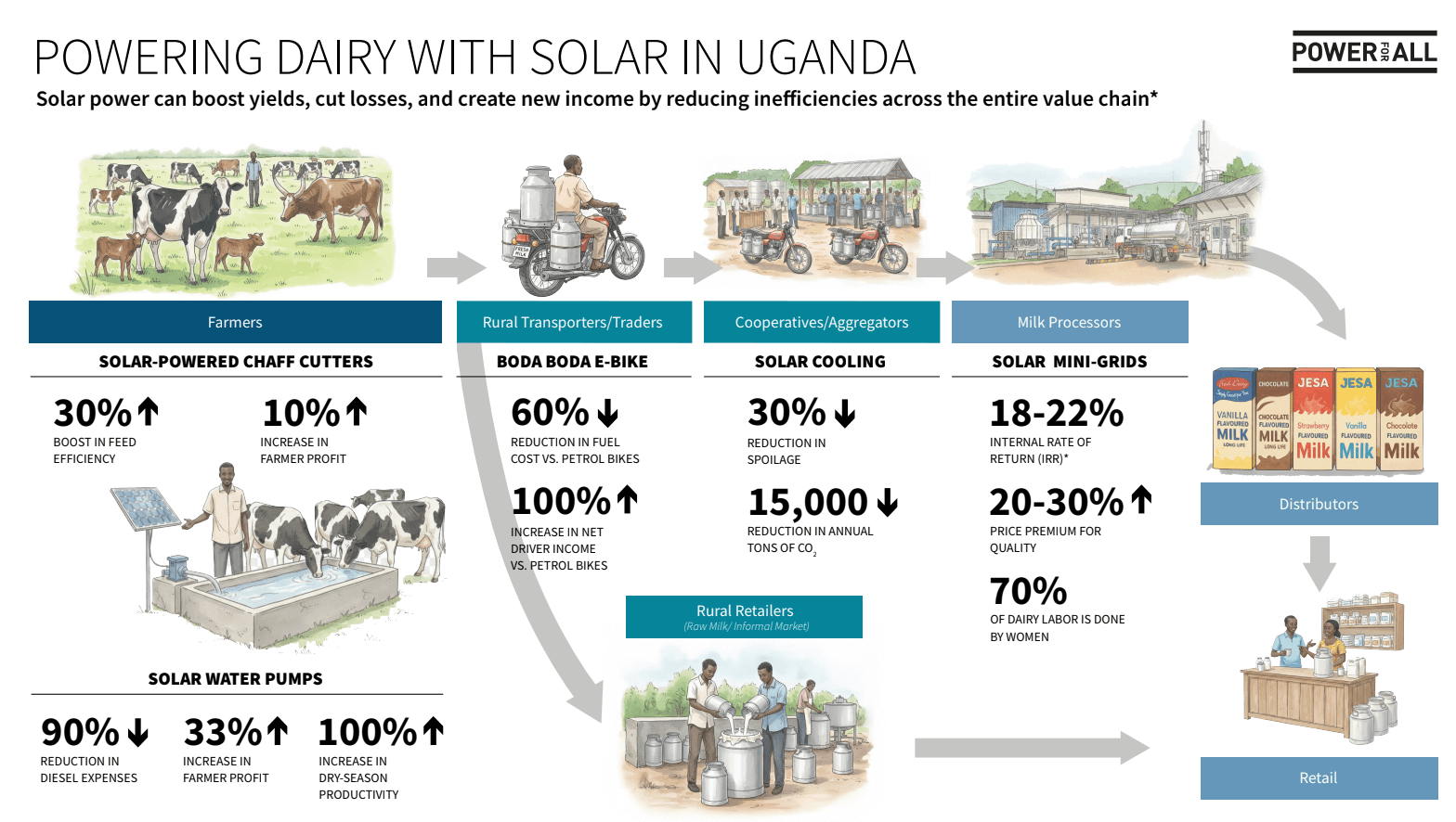 TN-SOLAR-AND-DAIRY-UGANDA.png